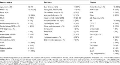 Interstitial Lung Disease in Firefighters: An Emerging Occupational Hazard